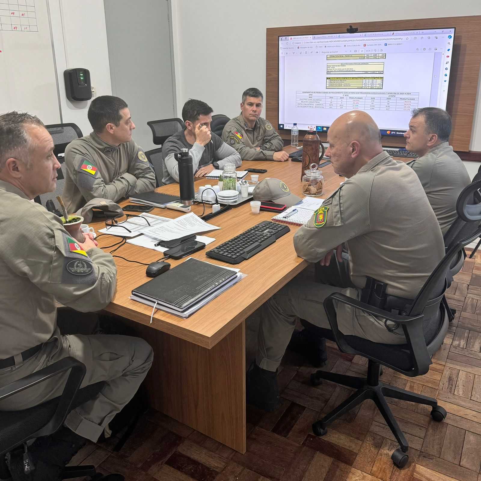 Brigada Militar avalia indicadores de produtividade